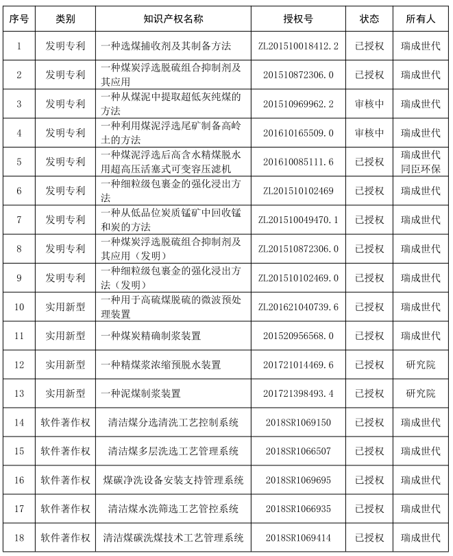 公司发明专利